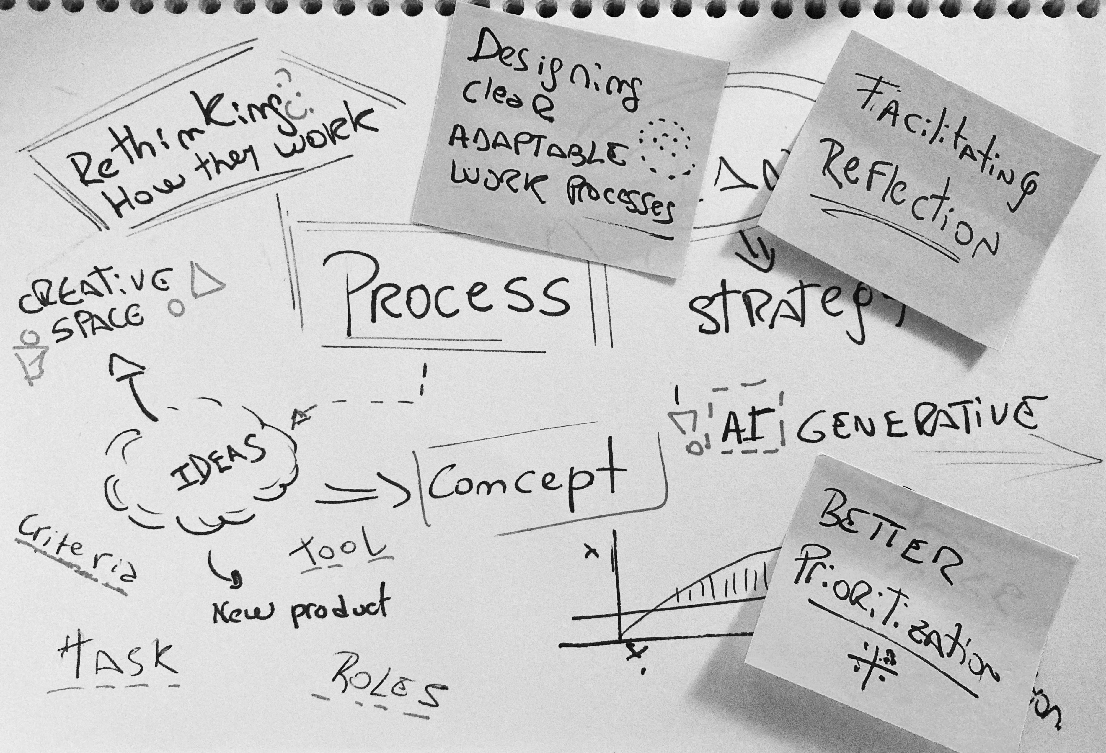 Scaling Design Operations