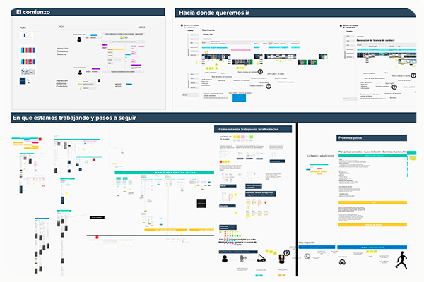 System design